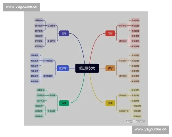 从判罚到技巧全面解析篮球比赛中的抢断规则要点与实战应用思路